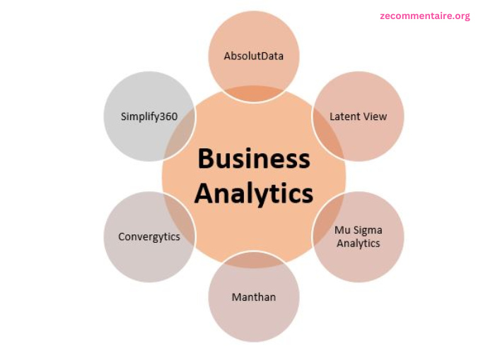 Top Job Prospects in Business Analytics