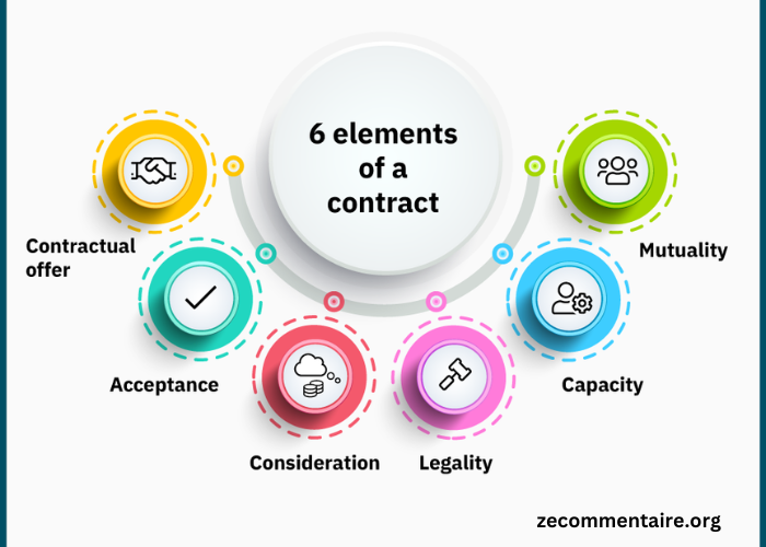 Online Contract Essentials: Key Components and Considerations for Success