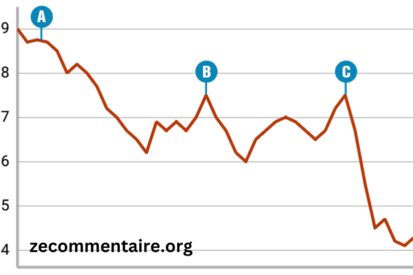 Evolution Des Cotes Pmu