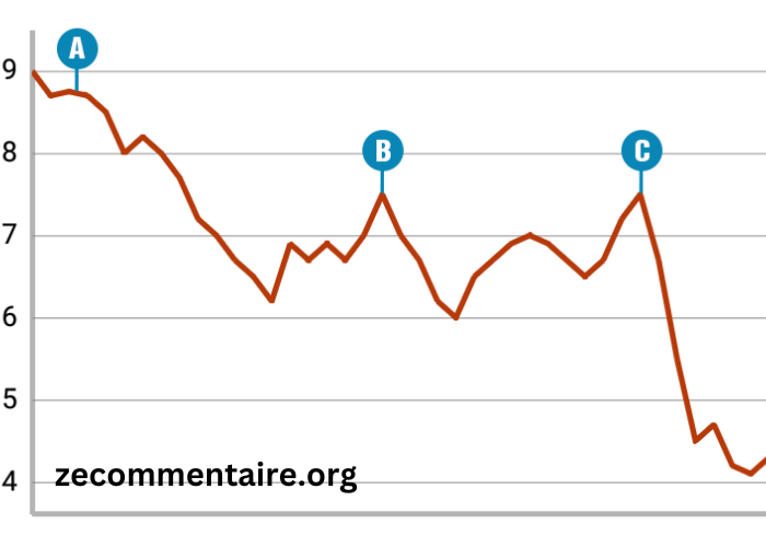 Evolution Des Cotes Pmu