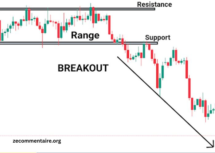 How to Trade Breakouts in the Stock Market?