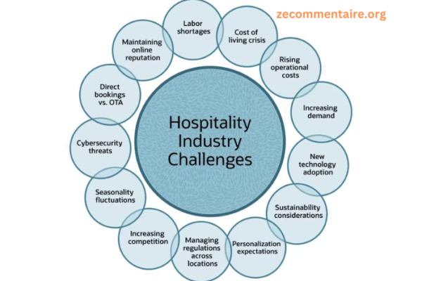 How to Solve Challenges in Hospitality Procurement and Supply Management