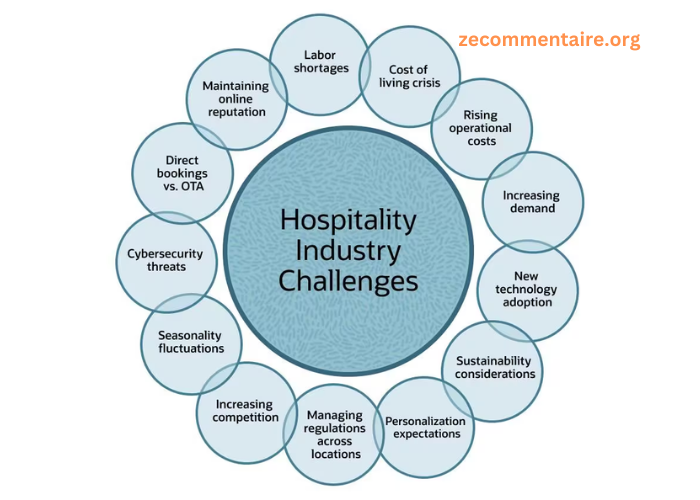 How to Solve Challenges in Hospitality Procurement and Supply Management