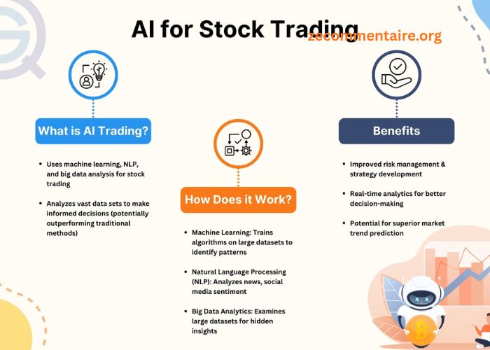 How Stock Trading Algorithms Execute At Scale
